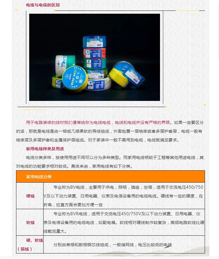 现代家装电线选购攻略！你们家的电线选对了吗？